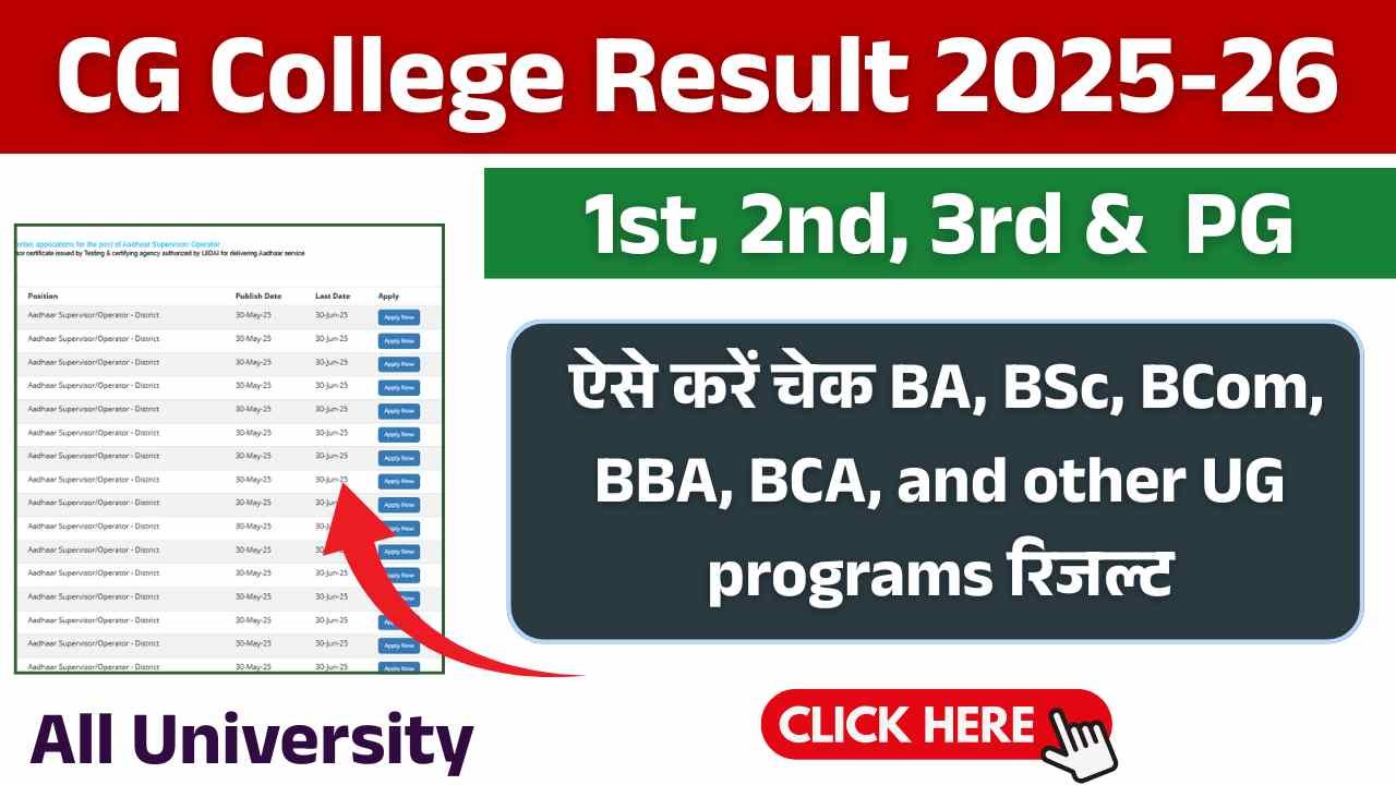 CG College Result 2025