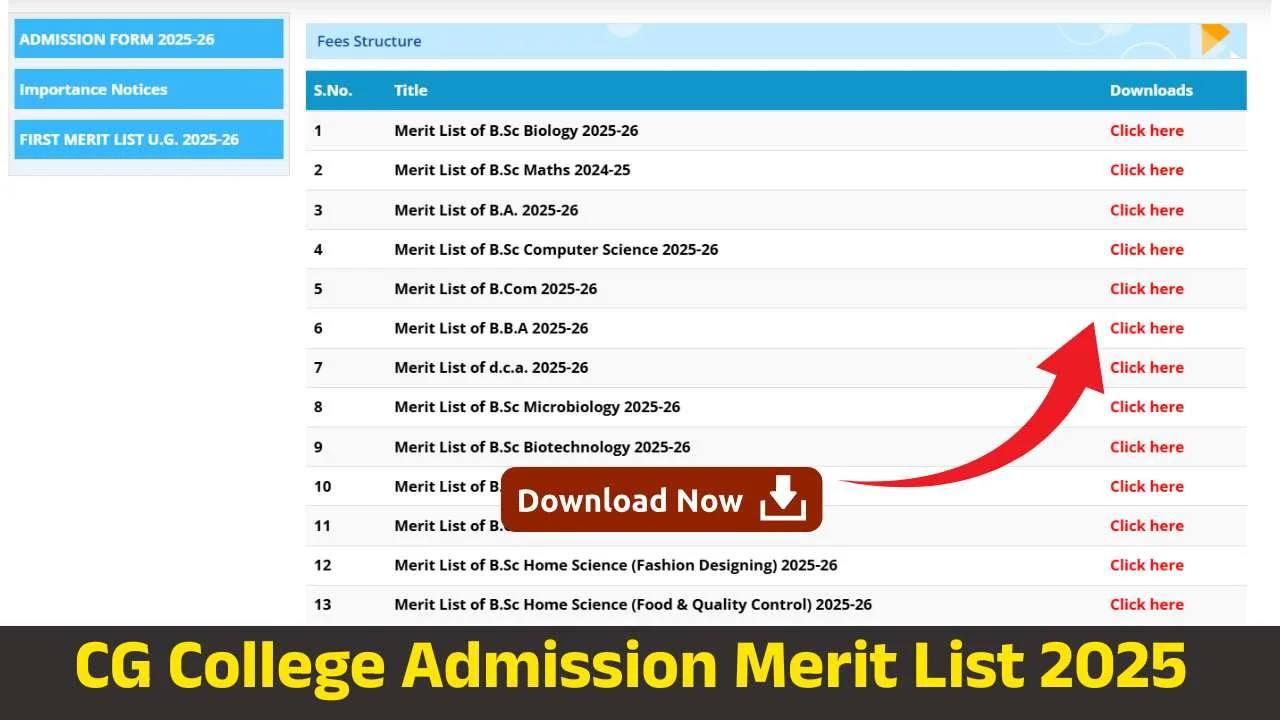 CG College Admission Merit List 2025