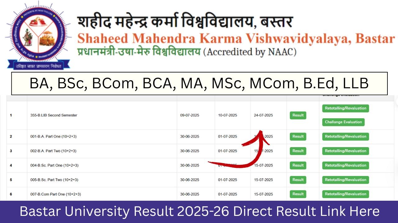 Bastar University Result 2025-26