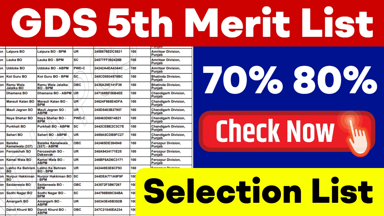 India Post GDS 5th Merit List 2025